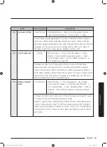 Preview for 63 page of Samsung MC35J8055 series User Manual