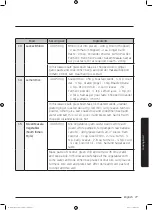 Preview for 77 page of Samsung MC35J8055 series User Manual