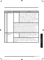 Preview for 91 page of Samsung MC35J8055 series User Manual