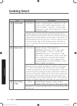 Preview for 92 page of Samsung MC35J8055 series User Manual