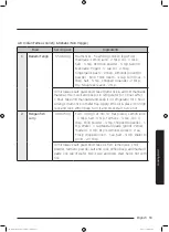 Preview for 93 page of Samsung MC35J8055 series User Manual