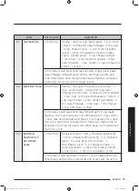 Preview for 97 page of Samsung MC35J8055 series User Manual