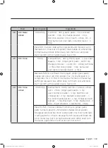 Preview for 103 page of Samsung MC35J8055 series User Manual