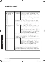 Preview for 104 page of Samsung MC35J8055 series User Manual