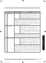 Preview for 105 page of Samsung MC35J8055 series User Manual