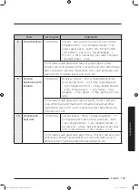 Preview for 109 page of Samsung MC35J8055 series User Manual