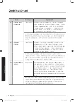 Preview for 110 page of Samsung MC35J8055 series User Manual