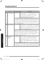 Preview for 112 page of Samsung MC35J8055 series User Manual