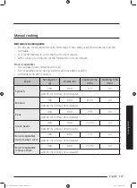 Preview for 127 page of Samsung MC35J8055 series User Manual