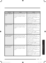 Preview for 143 page of Samsung MC35J8055 series User Manual