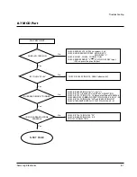 Preview for 10 page of Samsung MCD-M500 Service Manual