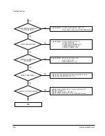 Preview for 11 page of Samsung MCD-M500 Service Manual