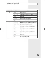 Preview for 21 page of Samsung MCM-B102 Installation Manual