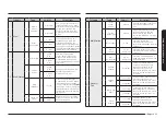 Preview for 21 page of Samsung ME11A7510 Series User Manual