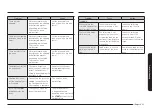 Preview for 35 page of Samsung ME11A7510 Series User Manual