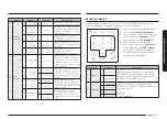 Preview for 63 page of Samsung ME11A7510 Series User Manual