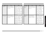 Preview for 75 page of Samsung ME11A7510 Series User Manual