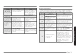 Preview for 77 page of Samsung ME11A7510 Series User Manual