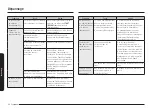 Preview for 114 page of Samsung ME11A7510 Series User Manual