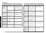 Preview for 116 page of Samsung ME11A7510 Series User Manual