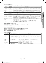 Preview for 13 page of Samsung ME16H702SES/AA User Manual