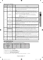 Preview for 35 page of Samsung ME16H702SES/AA User Manual