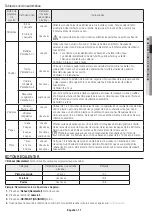 Preview for 35 page of Samsung ME17R7021E Series User Manual