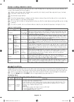 Preview for 14 page of Samsung ME19A7041WS User Manual