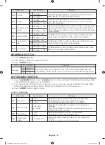 Preview for 16 page of Samsung ME19A7041WS User Manual