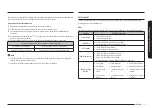 Preview for 17 page of Samsung ME21D 6500 Series User Manual