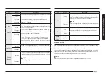 Preview for 19 page of Samsung ME21D 6500 Series User Manual