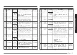 Preview for 25 page of Samsung ME21K7010DG/AA User Manual