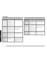 Preview for 124 page of Samsung ME21M706BA*/AA User Manual