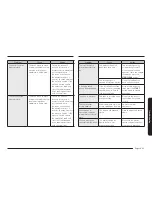 Preview for 35 page of Samsung ME21M706BA Series User Manual