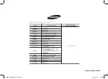 Preview for 40 page of Samsung ME86V Owner'S Instructions Manual