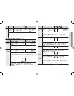 Preview for 15 page of Samsung ME9114ST Owner'S Manual