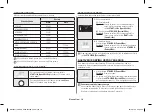 Preview for 88 page of Samsung MG23H3115 series Owner'S Instructions & Cooking Manual