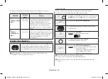 Preview for 96 page of Samsung MG23H3115 series Owner'S Instructions & Cooking Manual