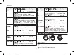 Preview for 164 page of Samsung MG23H3115 series Owner'S Instructions & Cooking Manual