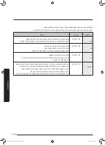 Preview for 36 page of Samsung MG28J5215 Series User Manual