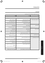 Preview for 61 page of Samsung MG28J5215 Series User Manual