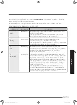 Preview for 172 page of Samsung MG28J5215 Series User Manual