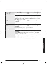 Preview for 186 page of Samsung MG28J5215 Series User Manual