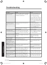 Preview for 199 page of Samsung MG28J5215 Series User Manual