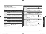 Preview for 231 page of Samsung MG30T5018C Series User Manual