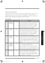 Preview for 105 page of Samsung MG32J5133A Series User Manual