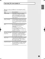 Preview for 23 page of Samsung MH026FWEA Owner'S Instructions Manual