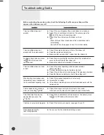 Preview for 26 page of Samsung MH026FWEA Owner'S Instructions Manual