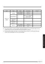 Preview for 21 page of Samsung MIM-E03CN User Manual