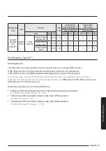 Preview for 31 page of Samsung MIM-E03CN User Manual